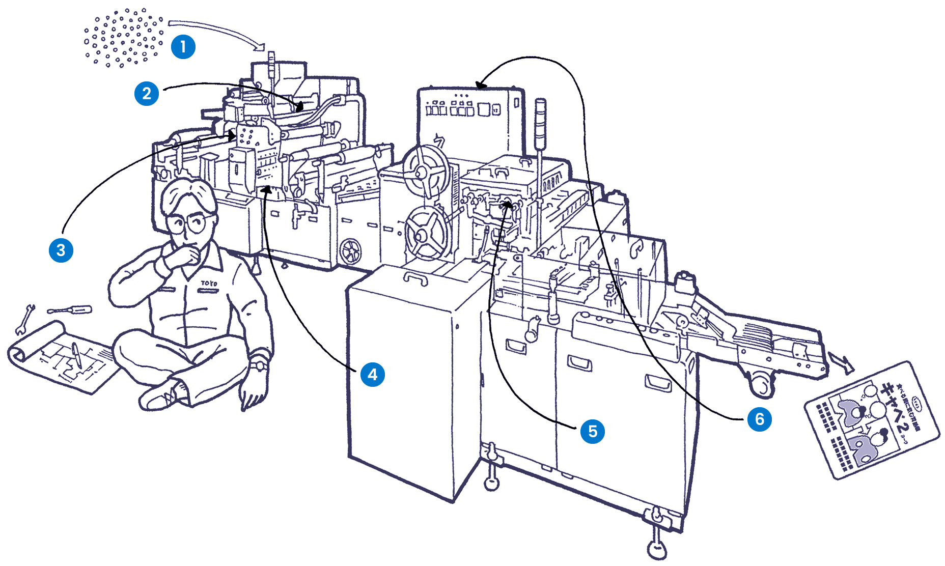 どんな機械なの？